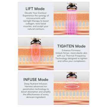 INIA Microcurrent Facial Device, 3-in-1 Facial Massager Red Light Therapy Beauty Device for Face and Neck Skin Rejuvenation Lifting, Tightening, Infusing, Effective Wrinkle and Puffiness Reduction