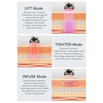 INIA Microcurrent Facial Device, 3-in-1 Facial Massager Red Light Therapy Beauty Device for Face and Neck Skin Rejuvenation Lifting, Tightening, Infusing, Effective Wrinkle and Puffiness Reduction