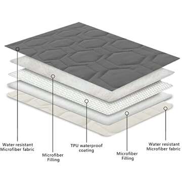 Tcksstex Waterproof and Non-Slip Dog Bed Cover and Pet Blanket Sofa Pet Bed Mat ，car Incontinence Mattress Protectors Furniture Couch Cover for Most Cats Dogs, Pets（40x50-Dark Grey）