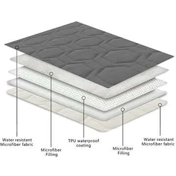 Tcksstex Waterproof and Non-Slip Dog Bed Cover and Pet Blanket Sofa Pet Bed Mat ，car Incontinence Mattress Protectors Furniture Couch Cover for Most Cats Dogs, Pets（40x50-Dark Grey）