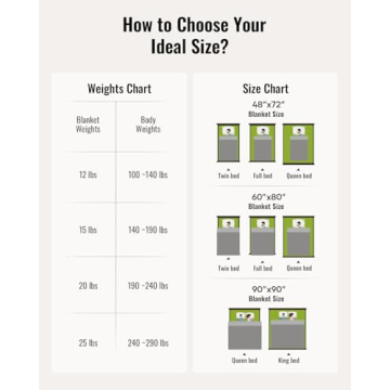 Uttermara Weighted Blanket - Comforting 12 lb Sherpa Blanket