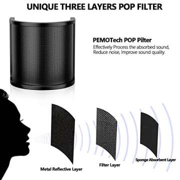 Microphone Pop Filter for Blue Yeti,PEMOTech [Upgraded Three Layers] Metal Mesh & Foam & Etamine Layer Microphone Windscreen Cover Handheld Mic Shield Mask