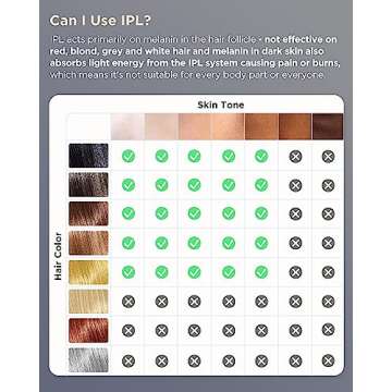 INNZA Laser Hair Removal Device with Sapphire Ice Cooling Function,Upgraded 999999 Flashes IPL Hair Removal Permanent for Women and Men,Depiladora Laser for Facial,Body, Bikini Line,Corded