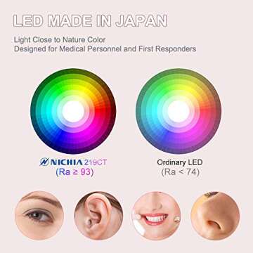 LUMINTOP IYP365 Penlight - High CRI Waterproof LED Light