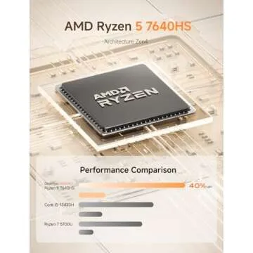 MINISFORUM UM760 Mini PC with Ryzen 5, 16GB RAM, 1TB SSD