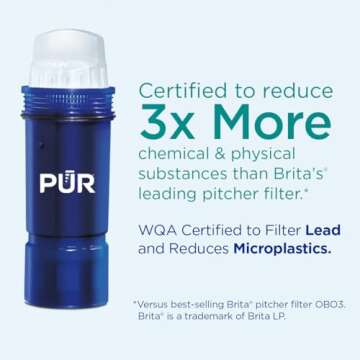 PUR PLUS Water Pitcher Replacement Filter with Lead Reduction (3 Pack), Blue â€“ Compatible wit...