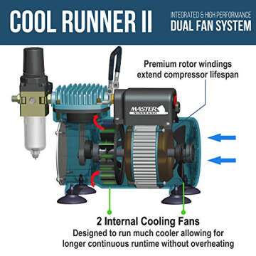 Master Airbrush Cool Runner II Dual Fan System with Paint