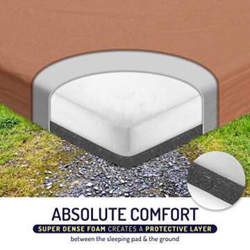 Milliard Tri-Fold Cot Mattress for Outdoor Camping & Travel | Splash & Slash-Resistant Cover | Cot Size (31” x 75” x 3”)