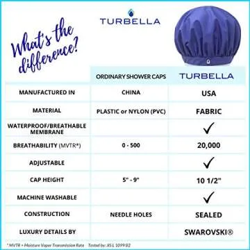 Turbella Shower Cap Waterproof Breathable Technology