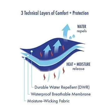 Turbella Shower Cap Waterproof Breathable Technology