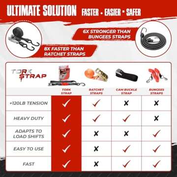 TorkStrap M500 - Spring Loaded 14' Tie Down Straps