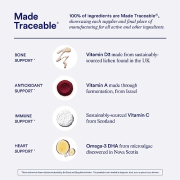 Ritual Essential for Women Postnatal Multivitamin Vegan DHA and Immunity Support