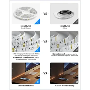 Maxonar LED Strip Lights for Smart Home Ambiance