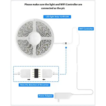 Maxonar LED Strip Lights for Smart Home Ambiance