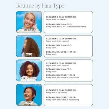 Evereden Kids Conditioner Detangler for Silky Hair