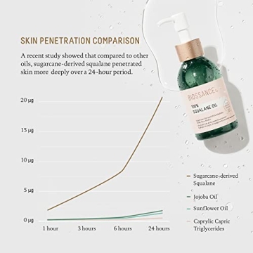 Biossance 100% Squalane Oil - Vegan Hydrating Face & Body Oil