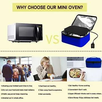TrianglePatt Portable Oven for Quick Meal Reheating