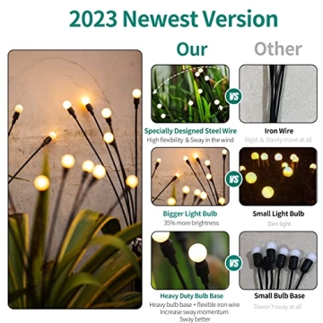 DURPAR Solar Firefly Lights - Waterproof Decorative Garden Lanterns