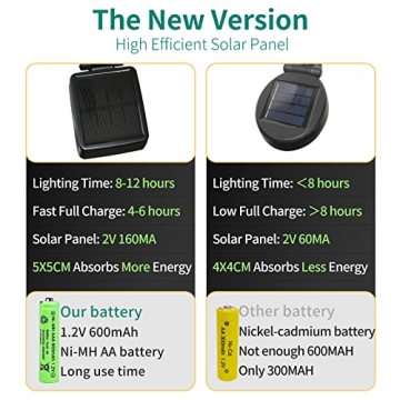 DURPAR Solar Firefly Lights - Waterproof Decorative Garden Lanterns