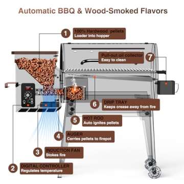 KingChii Portable Electric Wood Pellet Grill & Smoker with Foldable Legs, 456 SQ.IN Grill Capacity, ...