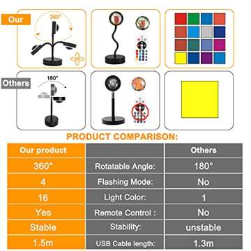 JIMEI Sunset Lamp Projector Led Lights for Bedroom Night Light RGB Lights Sun Sunlight Sunrise Lamp ...