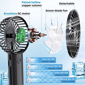 Udodik Portable Hand Held Fan with 4 Speeds and 16 Hour Battery Life