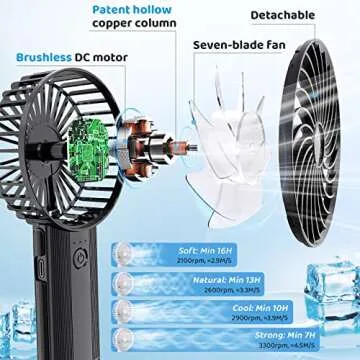 Udodik Portable Hand Held Fan with 4 Speeds and 16 Hour Battery Life