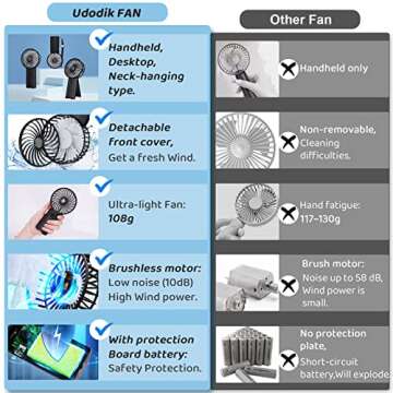 Udodik Portable Hand Held Fan with 4 Speeds and 16 Hour Battery Life