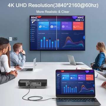 QGeeM USB C to HDMI Cable Adapter, Braided USB Type-c 4K@60Hz(Thunderbolt 3/4) Compatible for iPhone 15 Pro Max, iPad Pro,MacBook Pro, iMac, Pixel,Galaxy, Surface,Dell,HP,Thinkpad,HDMI USB-C.-6ft