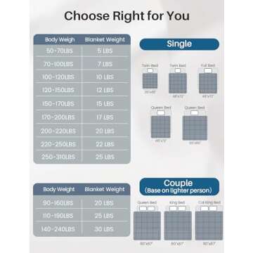 Weighted Idea Cooling Blanket for Restful Sleep - 17lbs