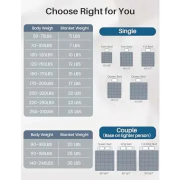 Weighted Idea Cooling Blanket for Restful Sleep - 17lbs