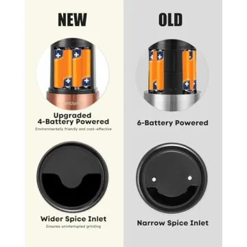 Electric Salt & Pepper Grinder Set - White Light