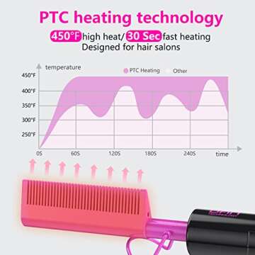 DAN Technology Ceramic Pressing Comb - Travel Ready Hair Tool