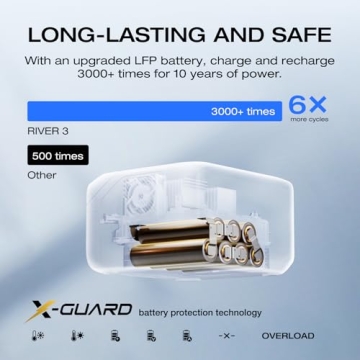 EF ECOFLOW RIVER 3 Portable Power Station