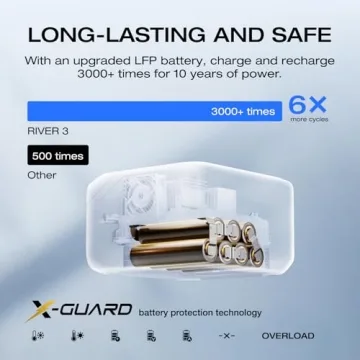 EF ECOFLOW RIVER 3 Portable Power Station