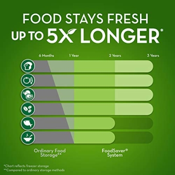 FoodSaver Vacuum Sealer - Easy Food Storage Solution