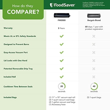 FoodSaver Vacuum Sealer - Easy Food Storage Solution