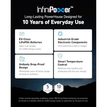 Anker SOLIX F1200 PowerHouse 757 Portable Power Station