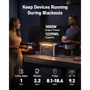 Anker SOLIX F1200 PowerHouse 757 Portable Power Station