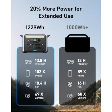 Anker SOLIX F1200 PowerHouse 757 Portable Power Station