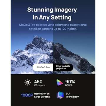 XGIMI MoGo 3 Pro 2024 NEW Portable Projector, Google TV with Licensed Netflix, Build-in Adjustable Stand, Mini Projector Supports Power Banks, 450 ISO Lumens, ISA 2.0, 2 x 5W Harman Kardon