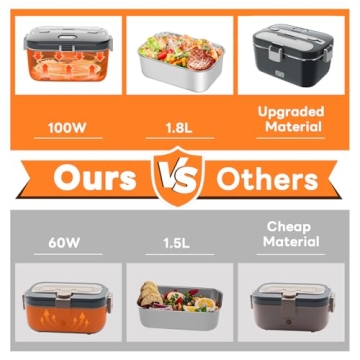 DUPASU 100W Electric Lunch Box - Fast Heating & Portable