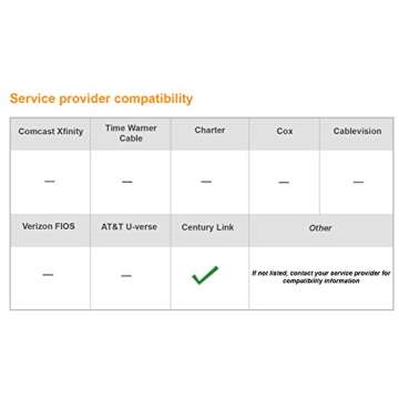 NETGEAR Nighthawk AC1900 Modem Router for CenturyLink