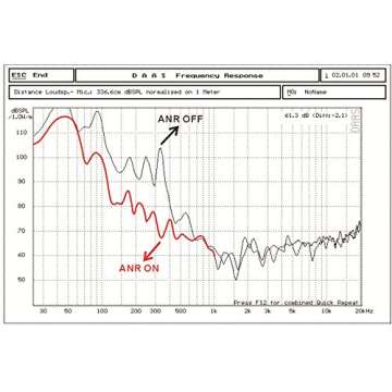 UFQ A7 ANR Aviation Headset- 2021 Version with Metal Shaft More Durable -A7 Could be a Small Version Bxxx X-20 BUT More Comfortable Clear Communication Great Sound Quality for Music with MP3 Input