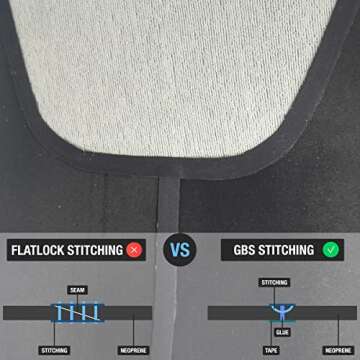 Ho Stevie! Men’s Surfing Wetsuit - Chest Zip Fullsuit - Warm Superstretch 3/2mm or 4/3mm Neoprene w/GBS Seams (Black 3/2mm, 3XL (Extra Extra Extra Large))