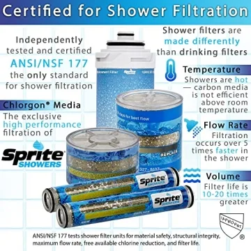 Sprite Showers BB-BN Ball Bath Filter for Cleaner Water