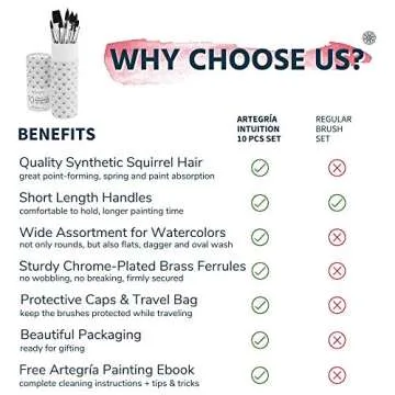 ARTEGRIA Watercolor Brush Set, 10 Soft Synthetic Squirrel Paint Brushes, Including Pointed Rounds, Flats, Dagger, Oval Wash