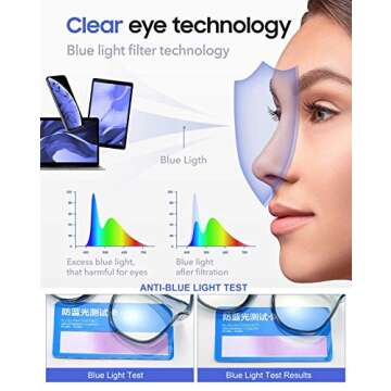 Kepoita Anti Fog Safety Glasses for Men Women UV Protection