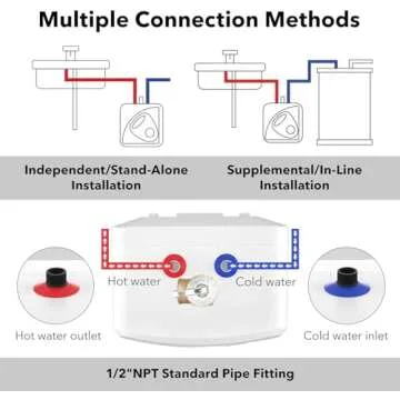 Instant Hot Water with BN-LINK Electric Mini-Tank Heater