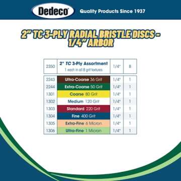 Dedeco 2" Radial Bristle Discs - Precision Polishing Tool Accessories
